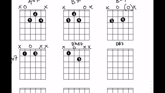The Girl From Ipanema Guitar Chords смотреть онлайн