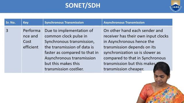 SONET / SDH by Ms.M Saritha смотреть онлайн