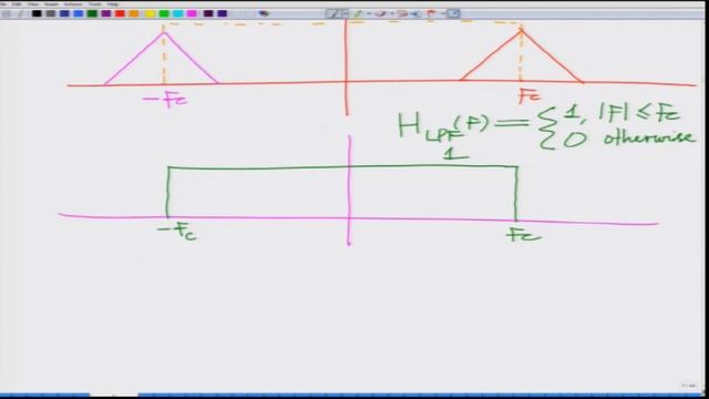 Lec 20| Principles of Communication Systems-I | Generation of (SSB) Modulated Signals| IIT KANPUR смотреть онлайн