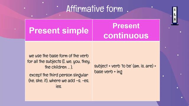 Present Simple VS Present Continuous Voice over final смотреть онлайн