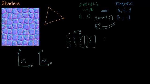 Math for Game Developers - Normal Maps смотреть онлайн