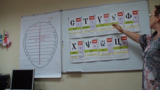 Энергия букв, символов, рун. Как открывать руны и символы. смотреть онлайн