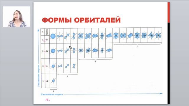 #Репетитор_по_химии #Подготовка_к_ЕГЭ_и_ОГЭ. Занятия №1. Строение атома. смотреть онлайн
