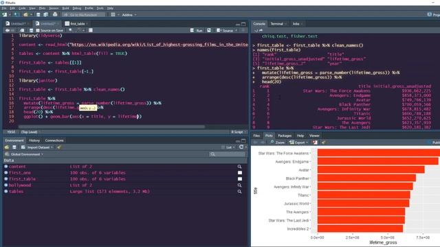 Scrape HTML Table using rvest and Process them for insights using tidyverse in R смотреть онлайн