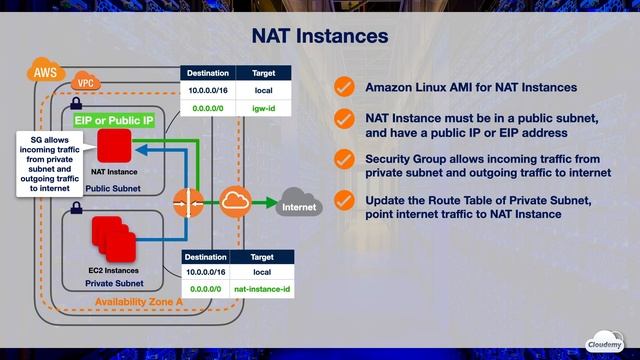 What is NAT? Egress-only Connection on AWS with NAT Gateway or NAT Instance | AWS New смотреть онлайн