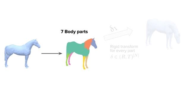 How to Reconstruct 3D Model of an Animal from a single Photo via Cycle Consistency [Deep Learning] смотреть онлайн