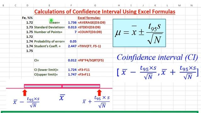 Lecture 8: How to calculate confidence interval using Excel смотреть онлайн
