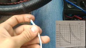 Плохой холодный запуск ауди 100 C4 2.6 ABC. Большой расход.