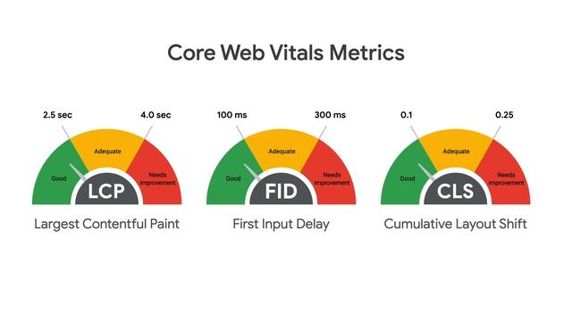 Core Web Vitals: Essential metrics for a healthy site (Tamil with English subtitles) смотреть онлайн