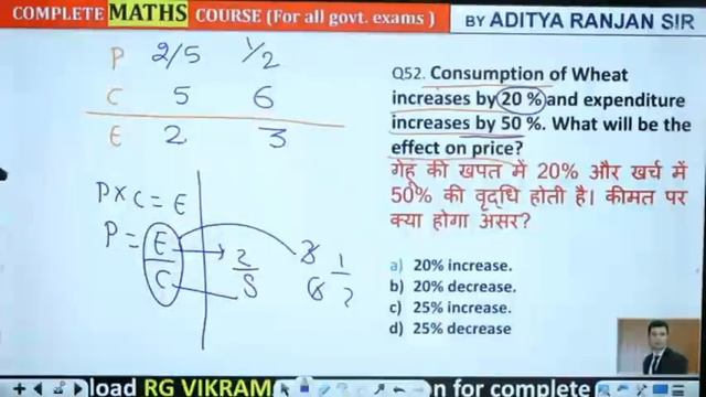 Free Complete video of Percentage by ADITYA RANJAN SIR | Paid Video is now Free | For all Exams смотреть онлайн