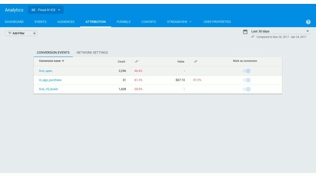 Todd Kerpelman - A Crash Course in Google Analytics for Firebase and BigQuery смотреть онлайн