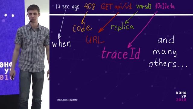 Инфраструктура: ранняя диагностика и лечение факапов, Александр Денисов, Контур смотреть онлайн