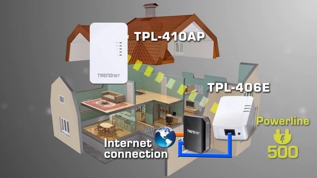 TRENDnet TPL-410APK WiFi HomePlug Introduction смотреть онлайн