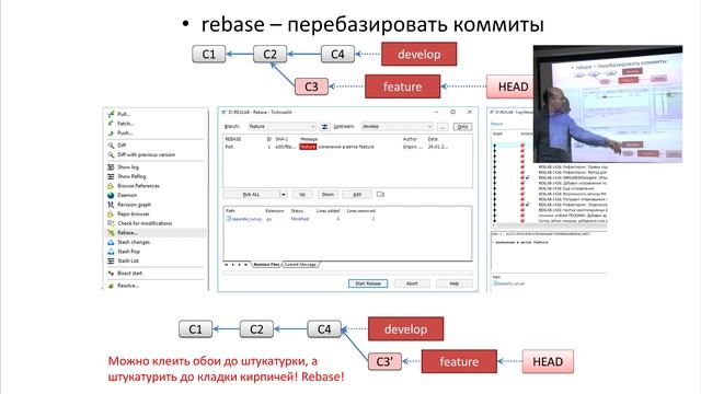 Лекция об использовании системы контроля версий Git смотреть онлайн