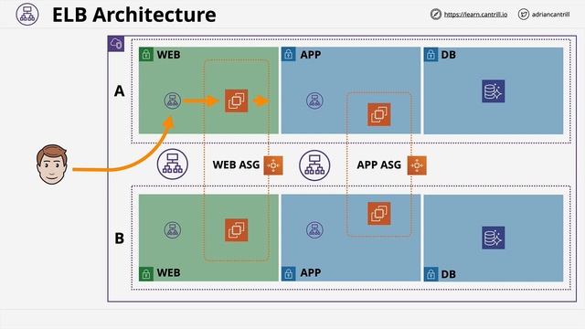 aws 201-210 смотреть онлайн