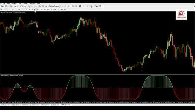 100% Non Repaint solar winds joy indicator for forex trading смотреть онлайн