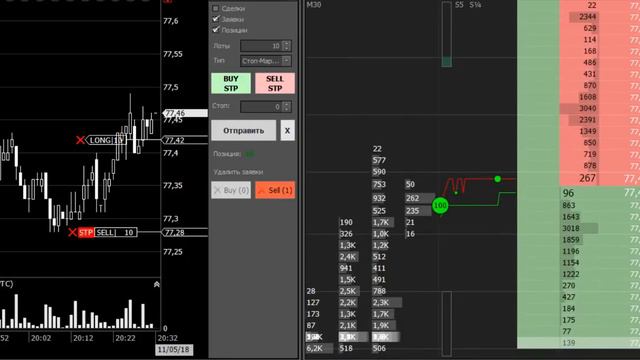 Фьючерс brent (11.05.2018 20-33-14) торговля нефтью на вечерке смотреть онлайн