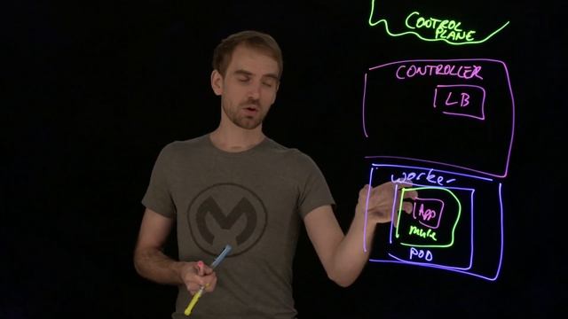 Runtime Fabric Explained | Lightboard Series смотреть онлайн