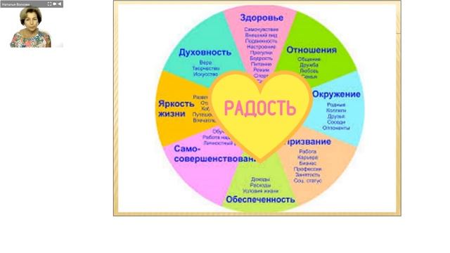 Вебинар Натальи  Волковой - 