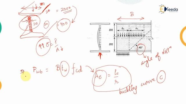 Web Buckling and Web Crippling - Design and drawing of Steel Structure смотреть онлайн