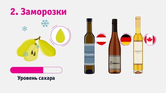 Сладкие вина: четыре естественных способа смотреть онлайн