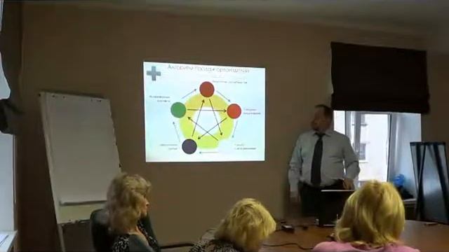 Звезда процесса продаж.mp4 смотреть онлайн