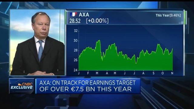 Insurance prices need to reflect an increase in natural disasters: AXA CFO смотреть онлайн