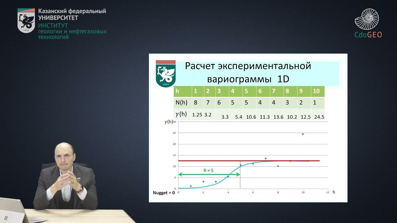 Параметры теоретической вариограммы. Эффект самородков. Радиус вариограммы. Тип вариограммы смотреть онлайн