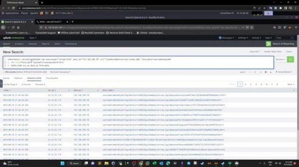 Cyber Incident Response with Splunk |  TryHackMe Incident Handling with Splunk