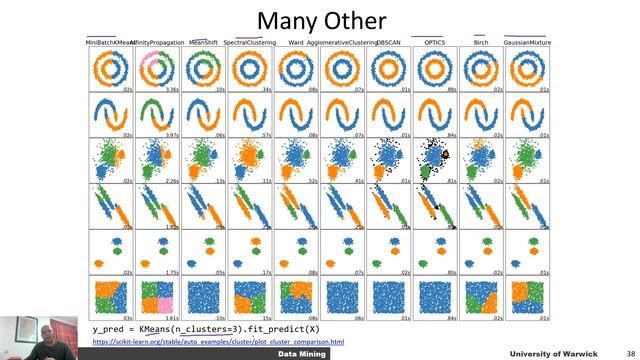 7.4 Clustering in sklearn (Data Mining and Machine Learning) смотреть онлайн
