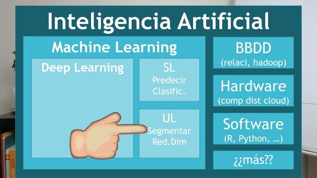 Diferencias entre Inteligencia Artificial vs Machine Learning vs Deep Learning смотреть онлайн