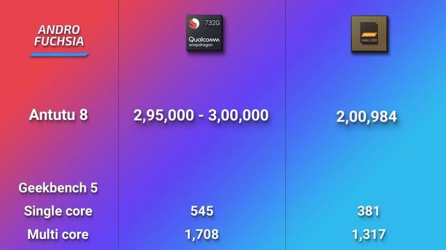 MTK HELIO G80 VS SNAPDRAGON 732G | Antutu V8 Geekbench V5!