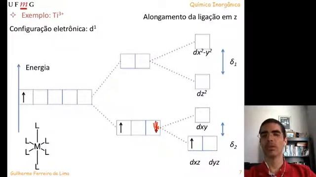 video27 TCC Efeito Jahn Teller