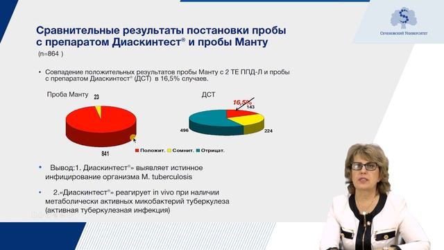 Выявление и диагностика туберкулеза. Часть 2 смотреть онлайн