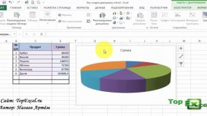 Как создать диаграмму в Excel