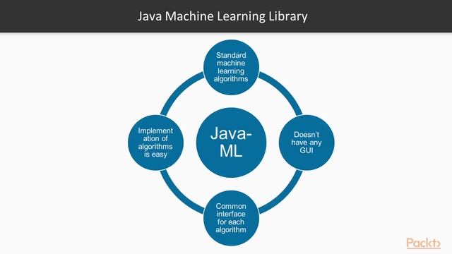 Java Data Science Solutions - Big Data and Visualization : The Course Overview | packtpub.com смотреть онлайн