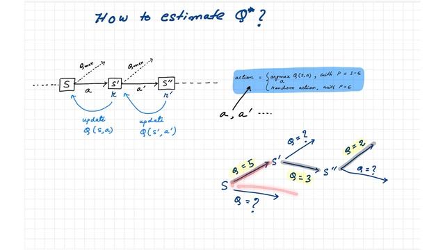 RL 9: Q Learning explained | Reinforcement learning algorithms смотреть онлайн