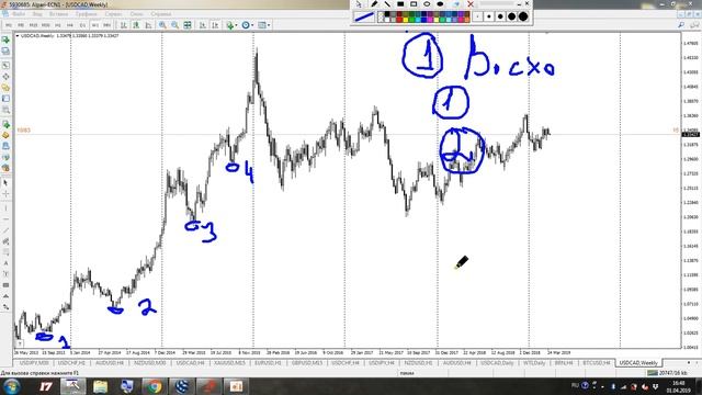 Как определить тренд на рынке форекс? смотреть онлайн