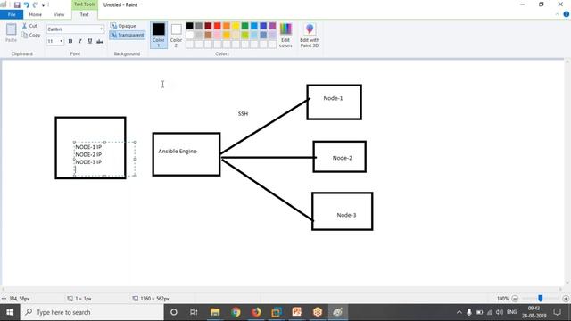Automation with Ansible Playbooks | Review on Ansible Architecture смотреть онлайн