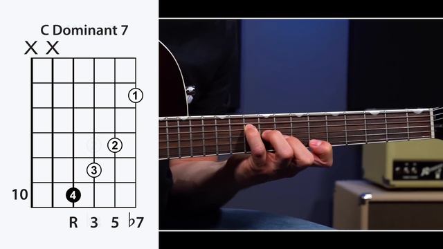 7th Chords EXPLAINED - Guitar Lesson смотреть онлайн