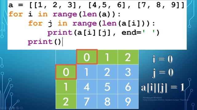 Двумерный массив (часть 2). Python. 9 класс смотреть онлайн