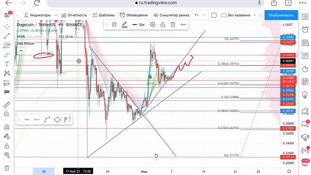 DOGE, SHIB: Даже тут можно сделать ИИИИДЕАЛЬНЫЕ трейды. смотреть онлайн