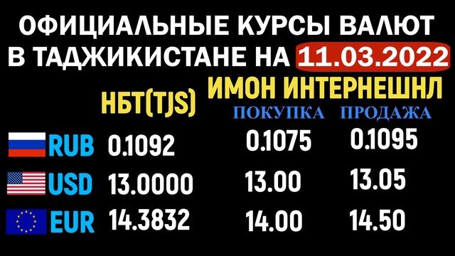 Официальные КУРСЫ ВАЛЮТ в Таджикистане на 11/03/2022. Курс доллара рубля евро. Новости смотреть онлайн