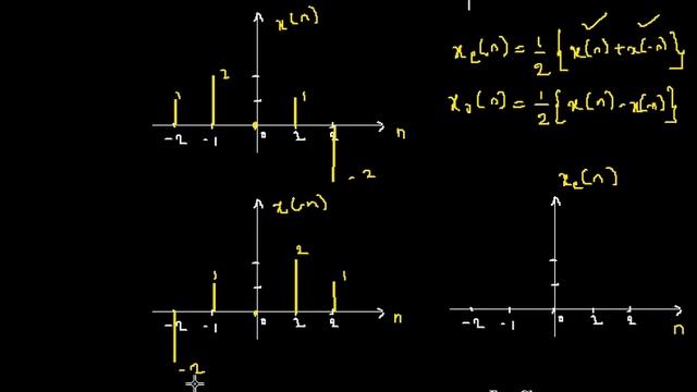 Even and Odd signals (Example 11) | How to sketch the signals? смотреть онлайн
