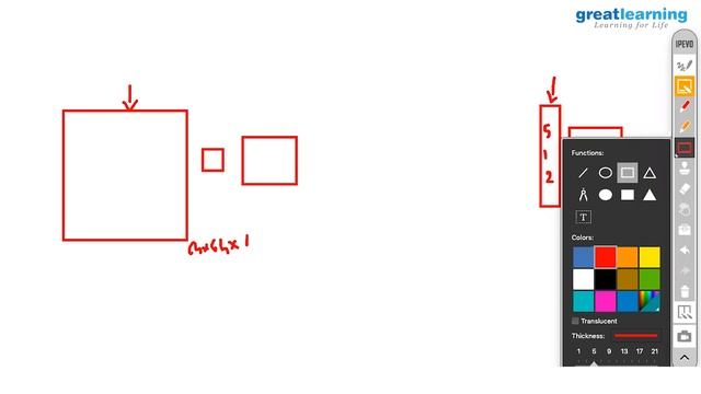 Computer Vision Tutorial | Image Processing | Convolution Neural Network | Great Learning смотреть онлайн