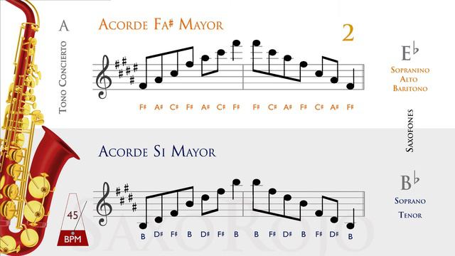 Ejercicio n°1 🎷 ACORDES MAYORES | Saxo Alto, Tenor, Soprano, Baritono, Sopranino смотреть онлайн