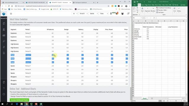 Markstrat R&D And Advertising Objectives For Positioning And Brand Portfolio Management