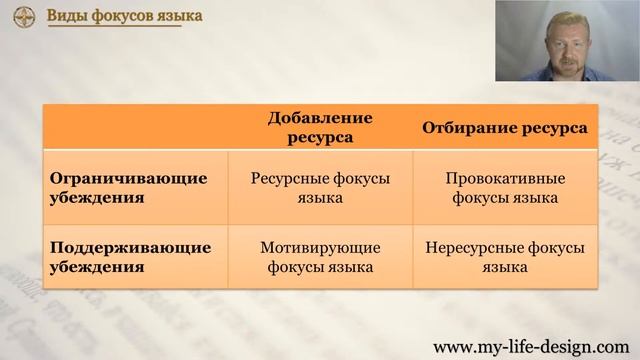Мастер-класс "Пришел. Увидел. Убедил". День 2 смотреть онлайн