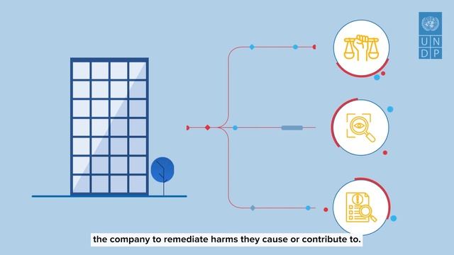 Анимационный ролик для ПРООН смотреть онлайн