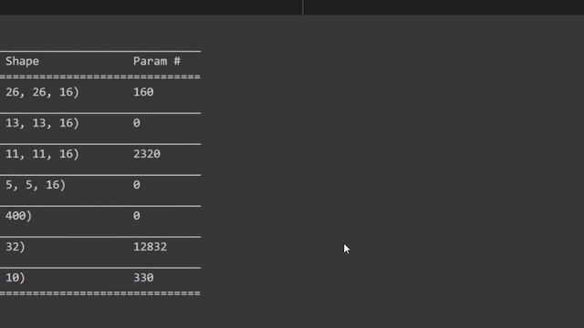 MNIST Digit Classification using CNN in Keras смотреть онлайн